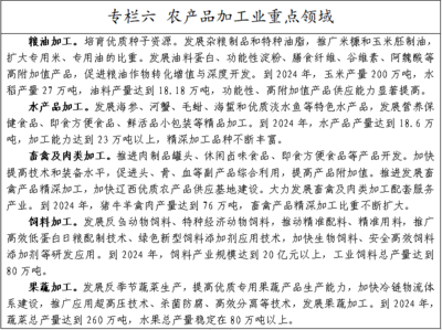 聚焦結構調整，推動錦州市畜牧漁業飼料產業高質量發展——《錦州市深入推進結構調整“三篇大文章”三年行動方案(2022-2024年)(征求意見稿)》意見征集